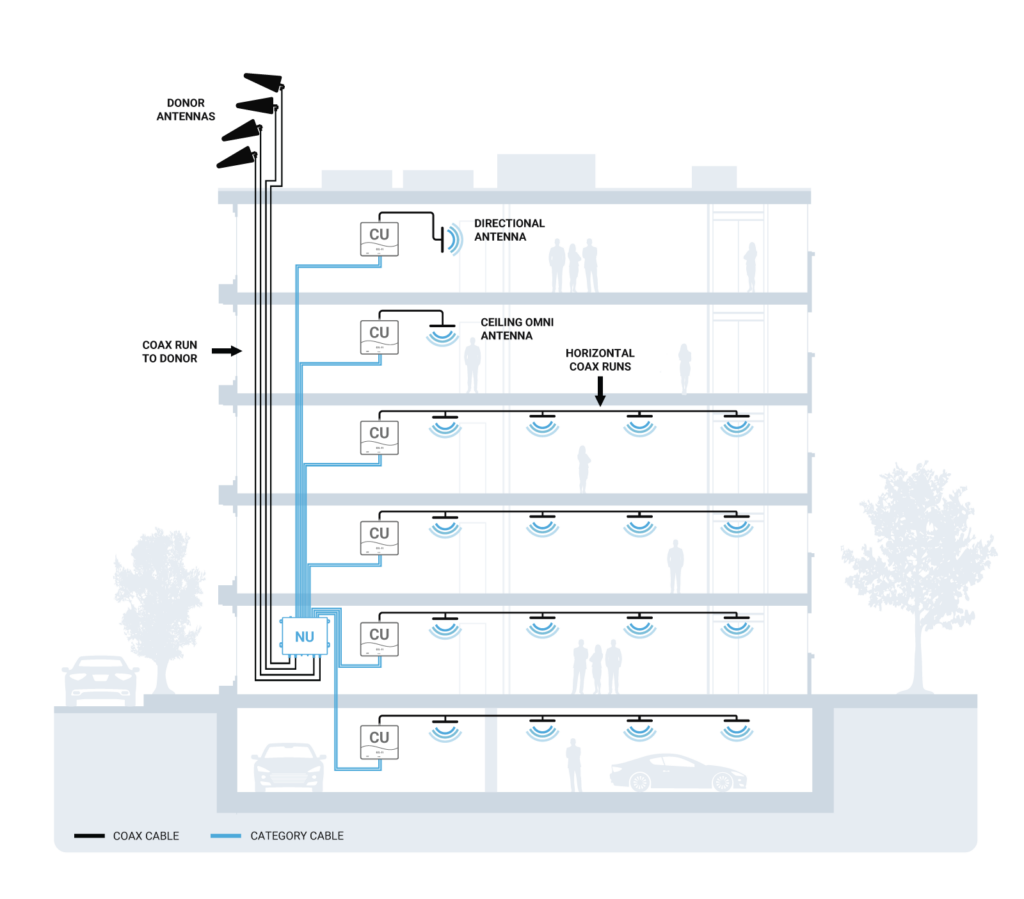 Passive Das And Active Das Hybrid